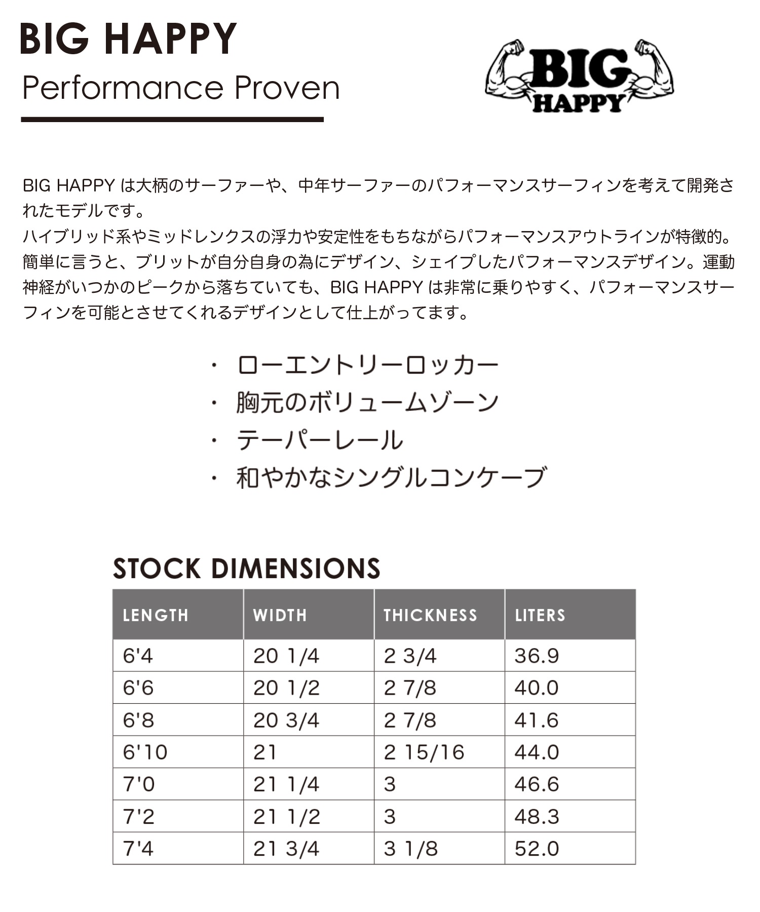 CHANNEL ISLANDS チャネルアイランズ ビッグハッピー スパインテック