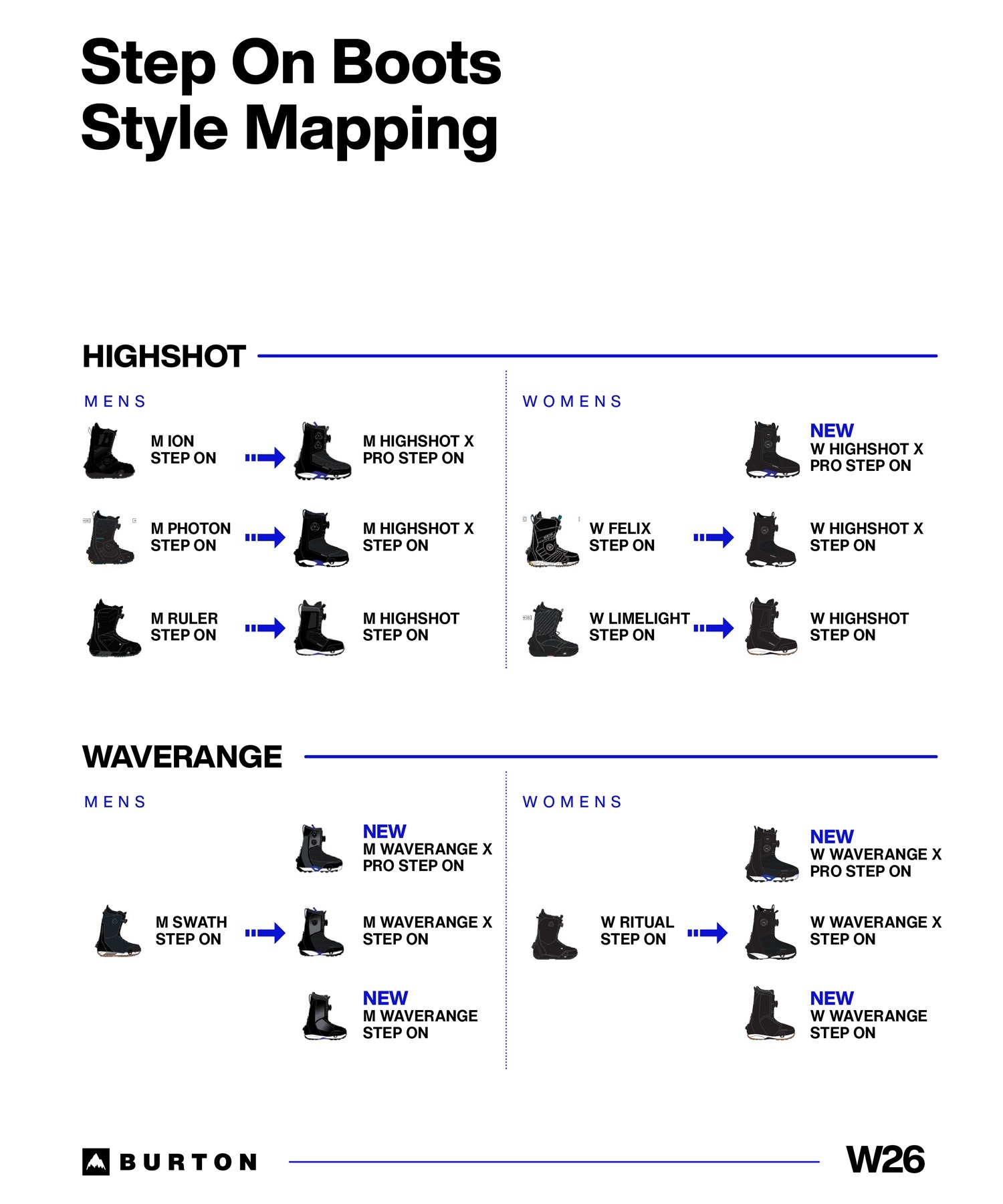 BURTON バートン Highshot X Pro Step On ステップオン スノーボード