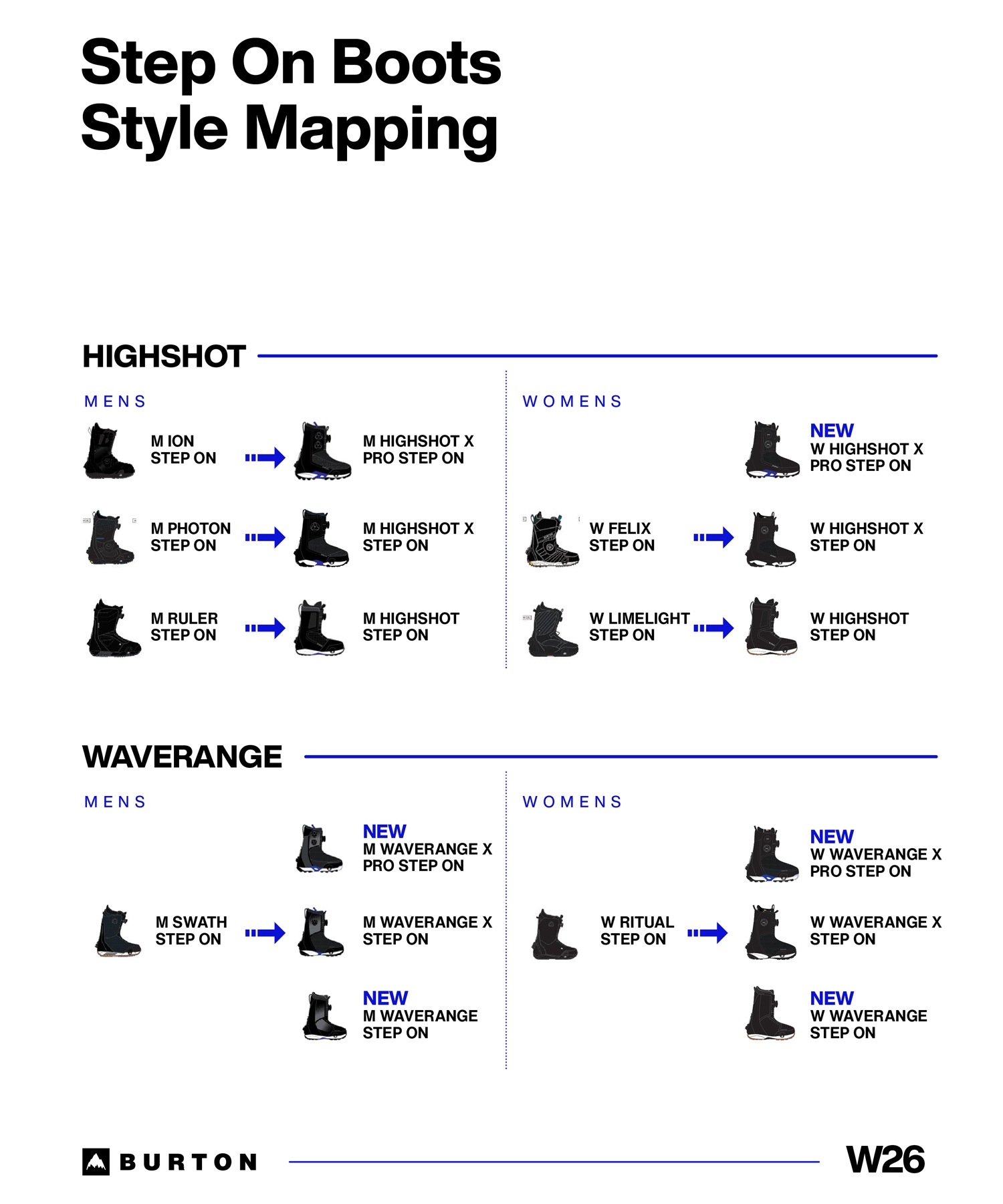 BURTON バートン Highshot Step On ステップオン スノーボード ブーツ