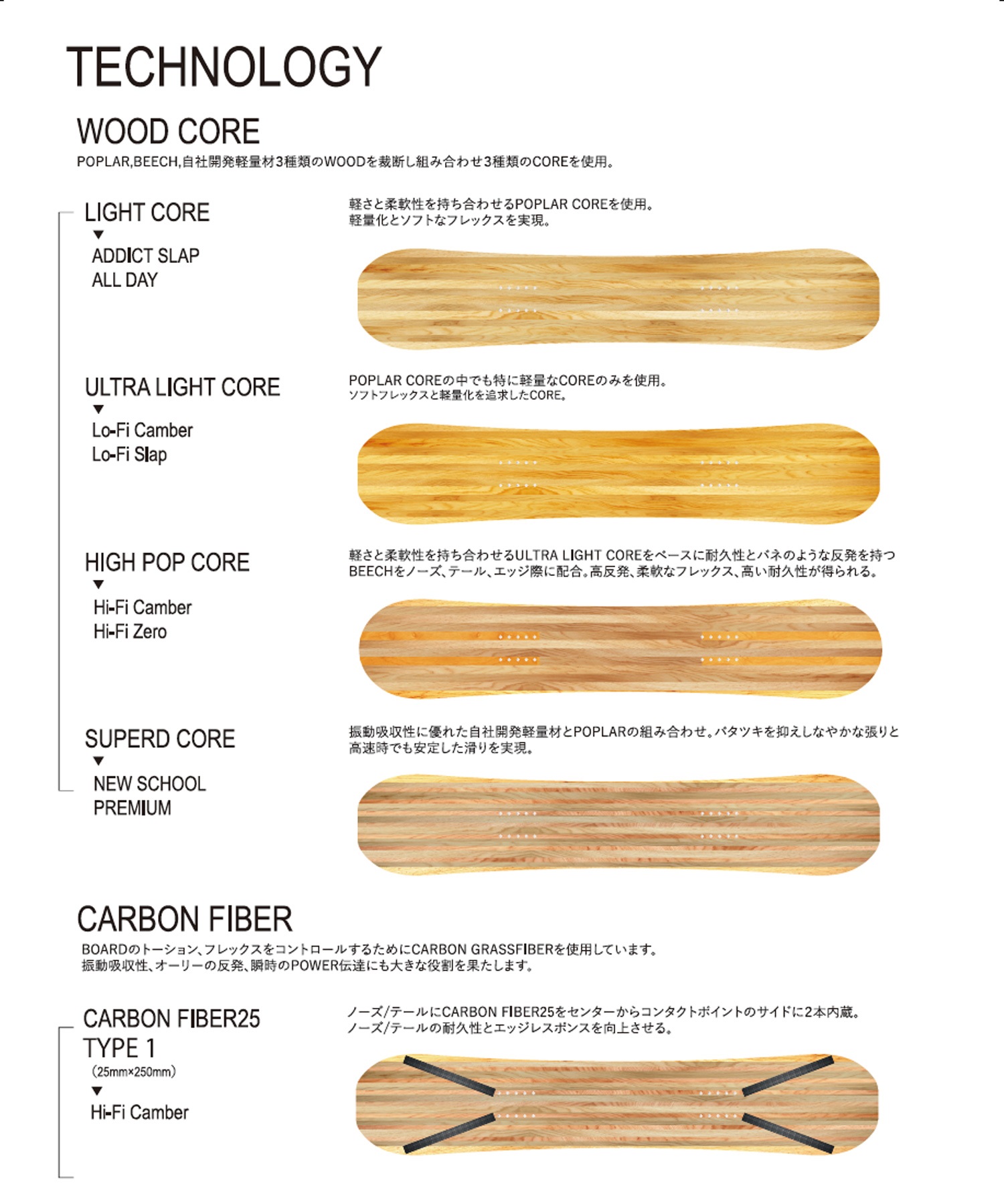 HOLIDAY ホリデー アディクト スラップ スノーボード 板 ユニセックス