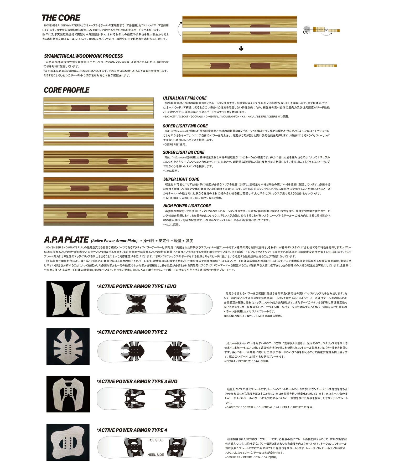 NOVEMBER ノーベンバー スノーボード 板 キッズ KD ムラサキスポーツ