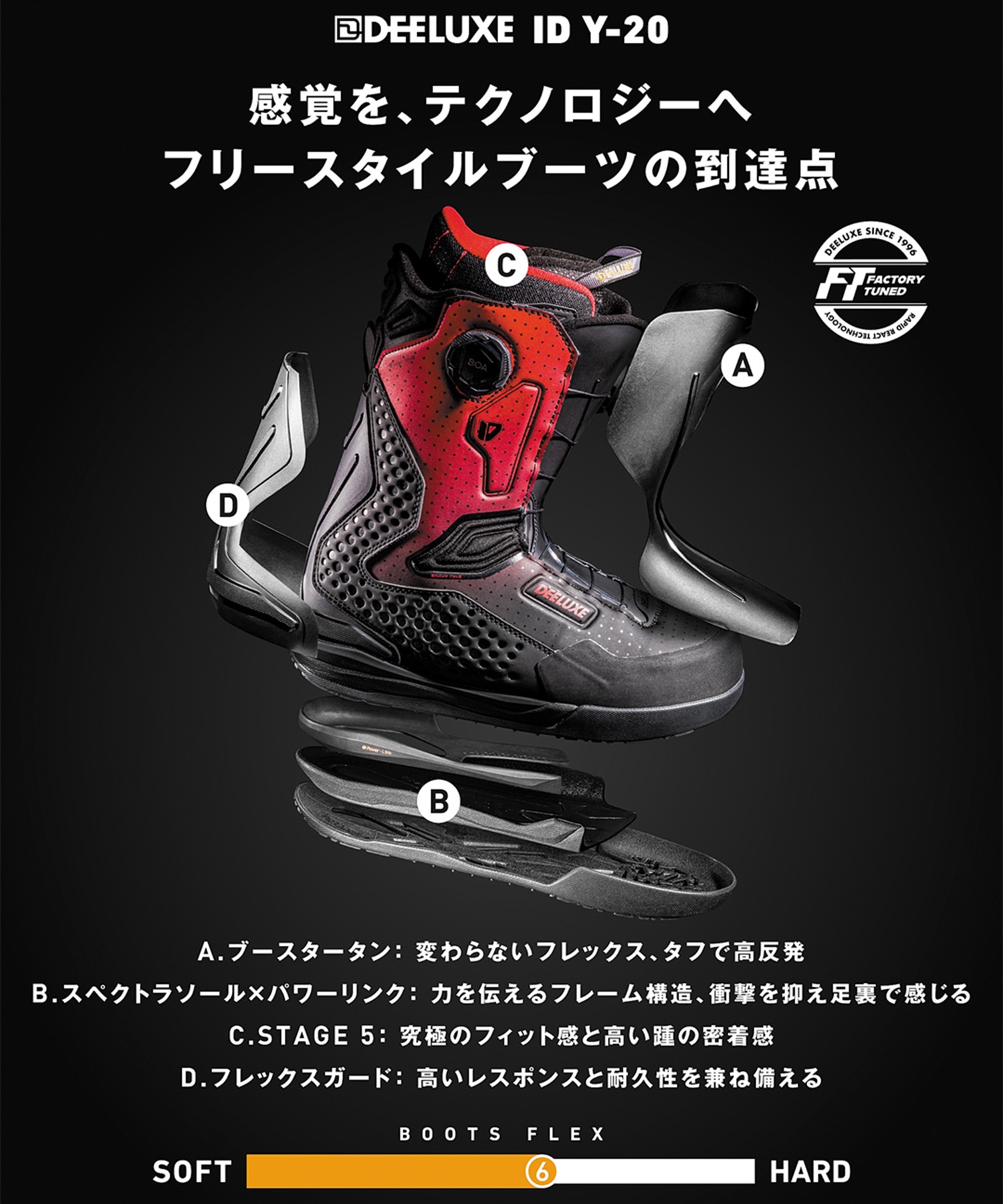 DEELUXE ディーラックス アイディー ID Y-20 ステージ5 スノーボード