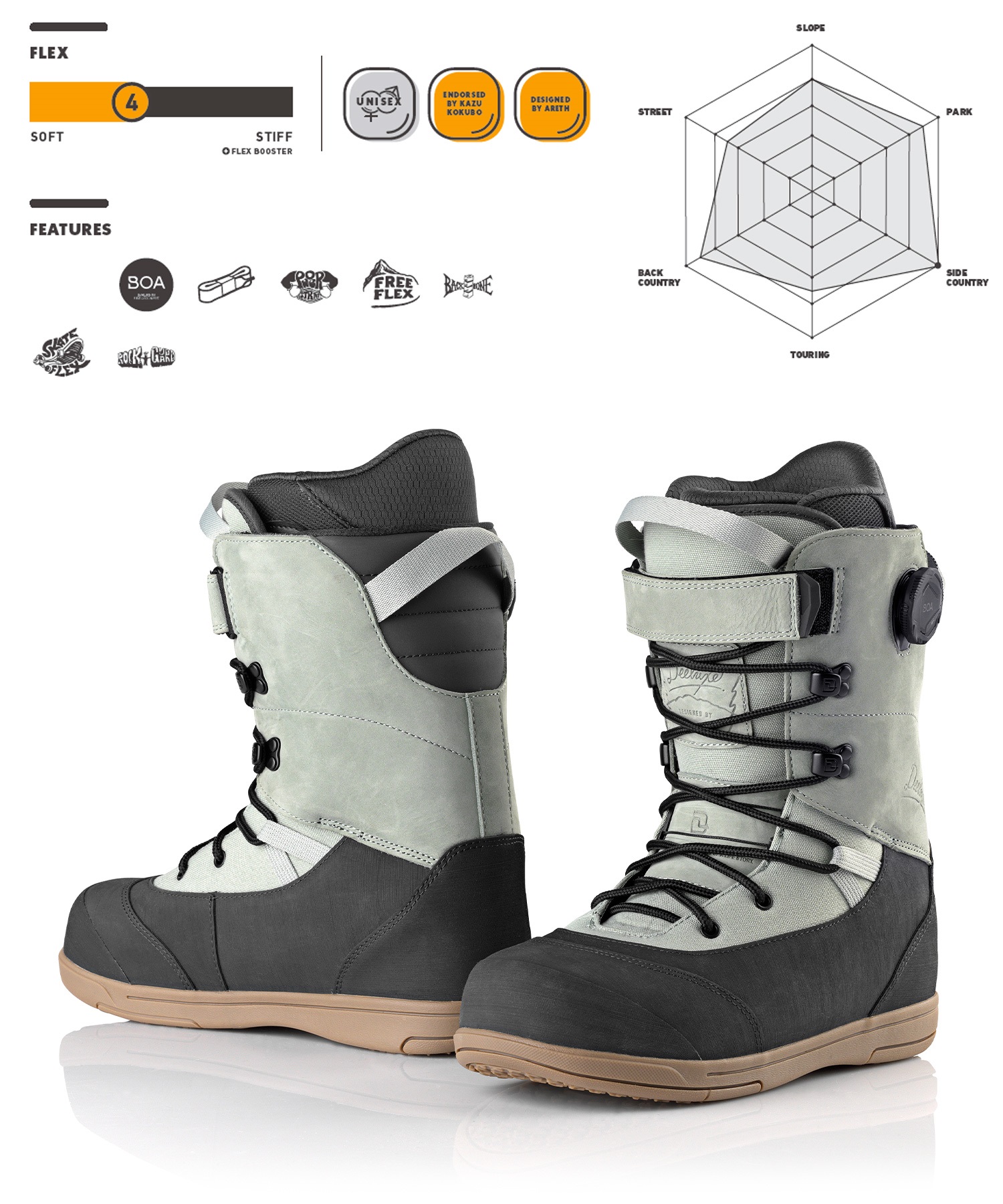 DEELUXE ディーラックス アース リン ARETH RIN カスタムサーモ