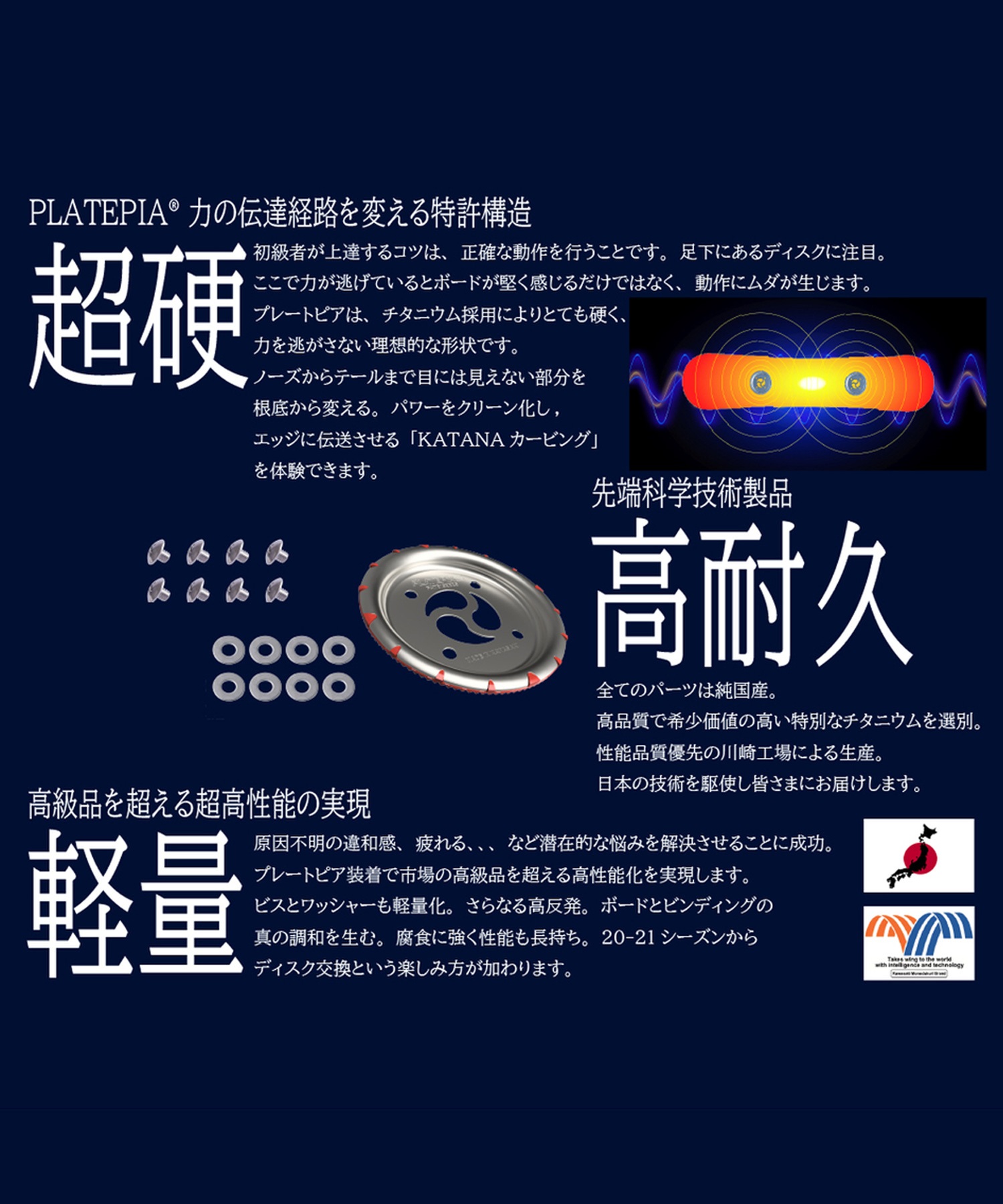 PLATEPIA プレートピア PLATEPIA1.0-NOW/JONES スノーボード ディスク