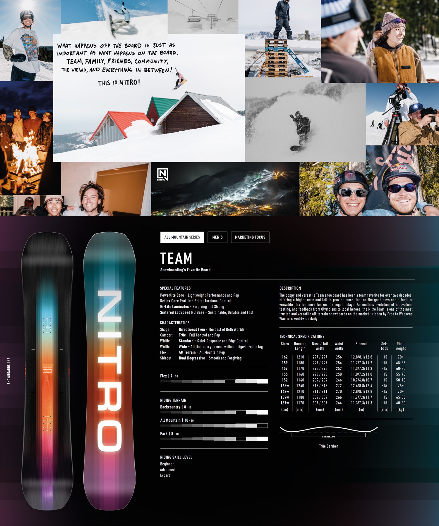 NITRO ナイトロ チーム スノーボード 板 メンズ 24-25 LL A26