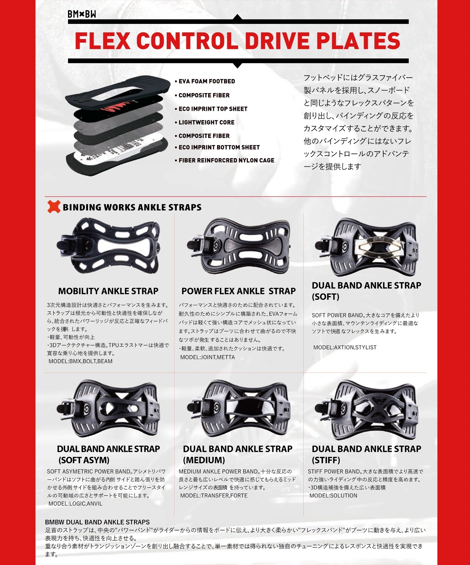 BENT METAL ベントメタル スノーボード バインディング ビンディング