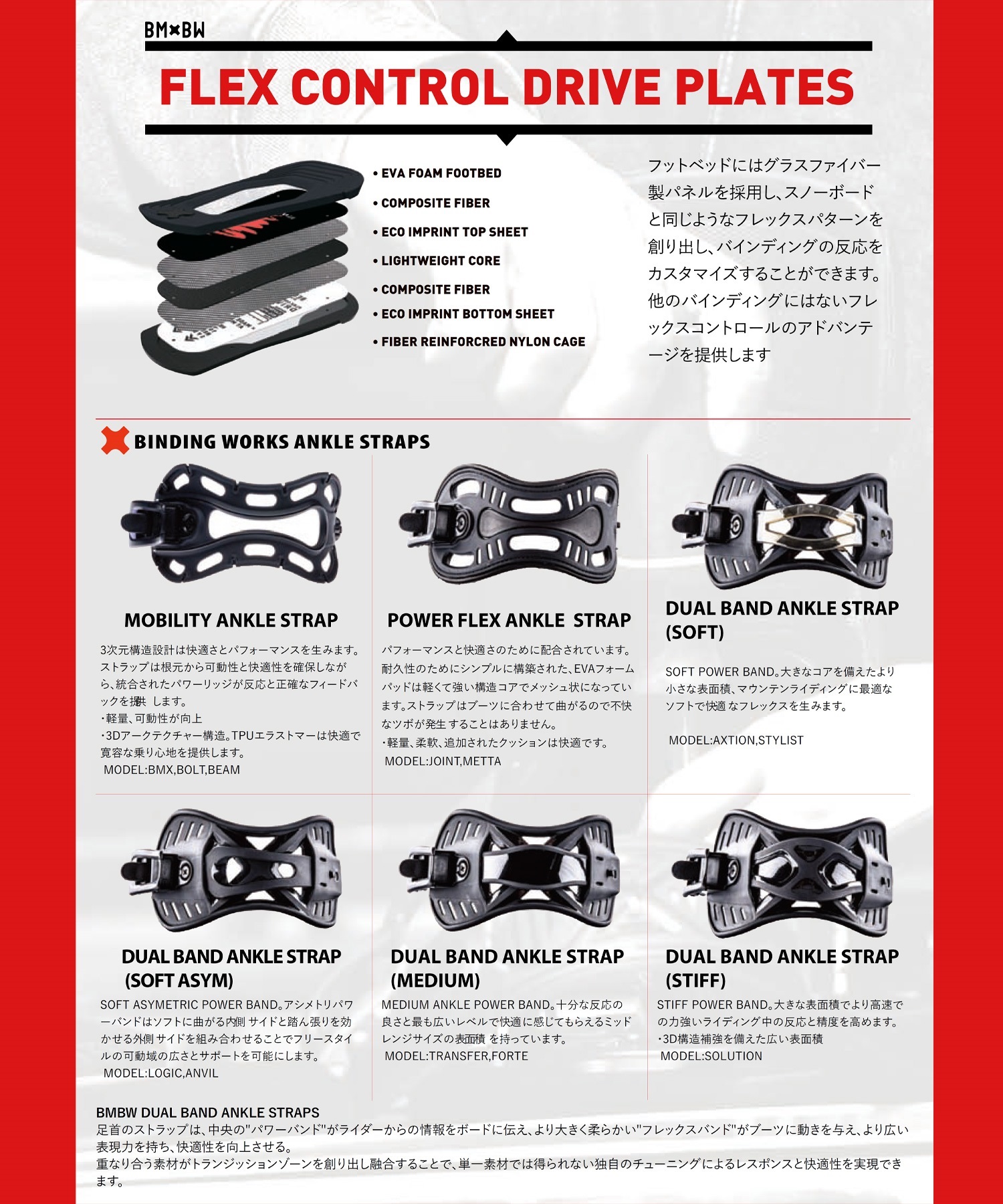 BENT METAL ベントメタル スノーボード バインディング ビンディング