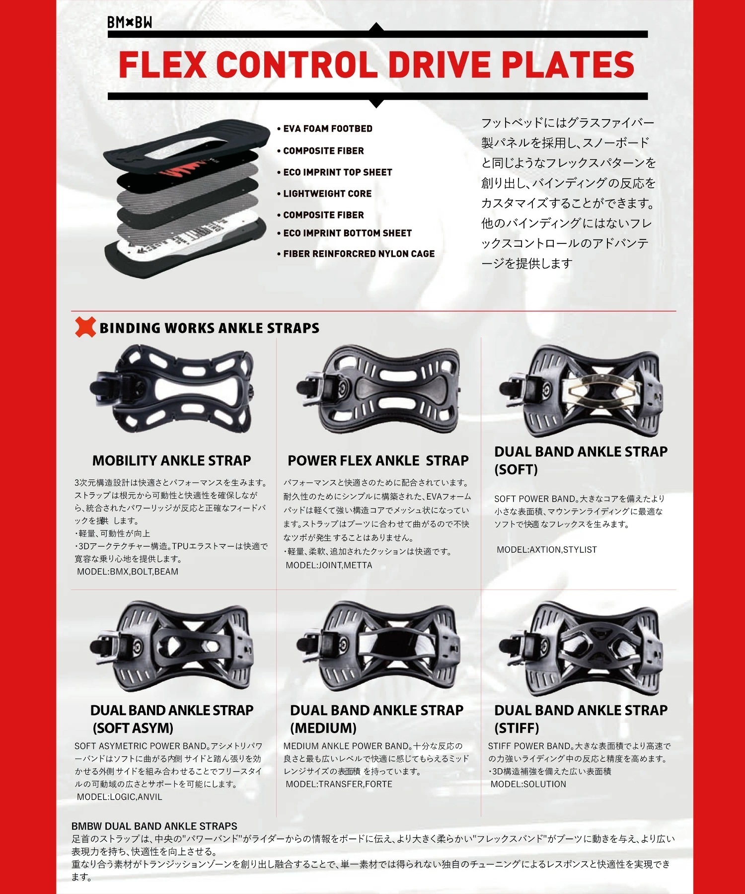 BENT METAL ベントメタル BOLT スノーボード バインディング