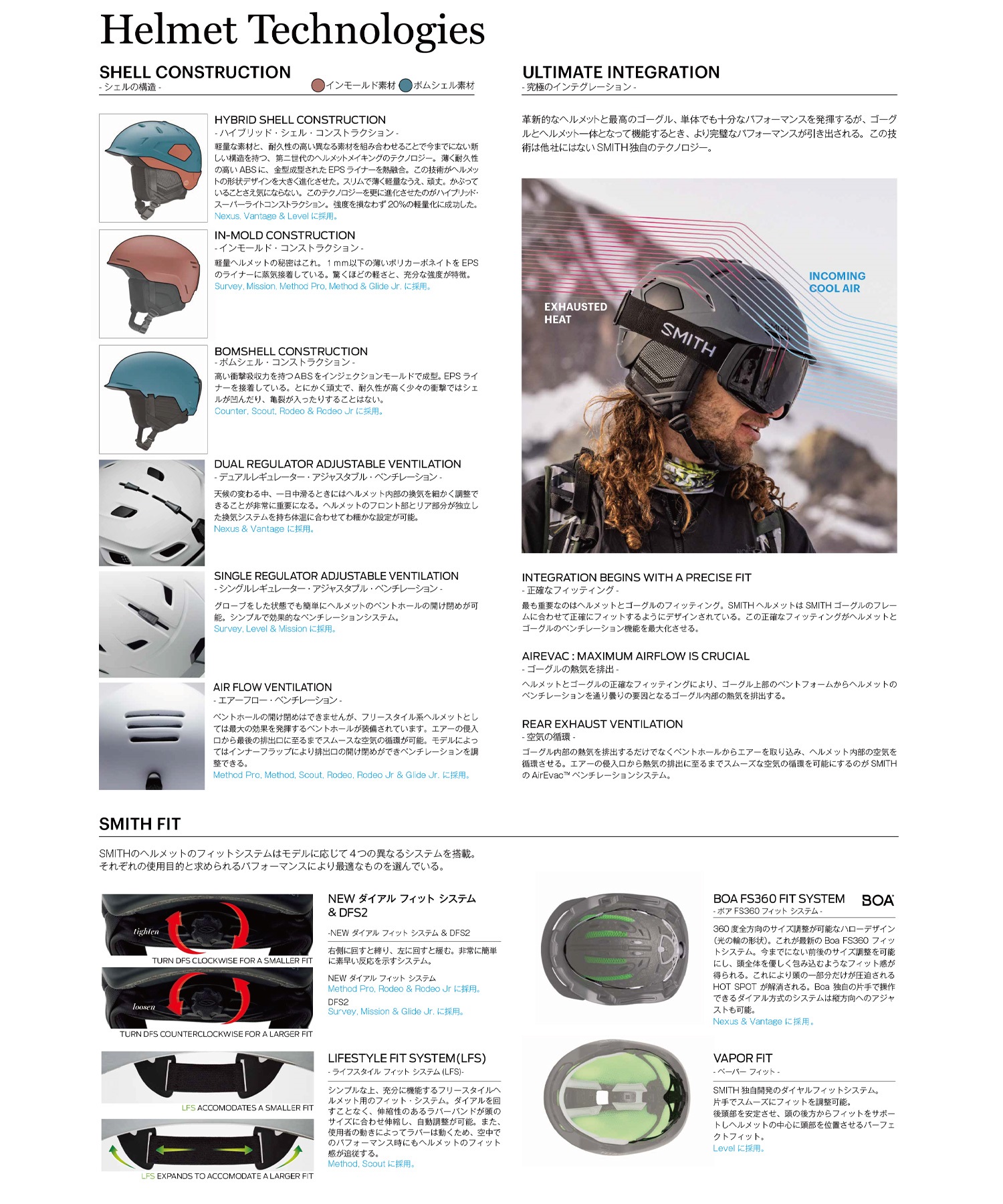 SMITH スミス SCOUT MIPS RC AF アジアンフィット スノーボード