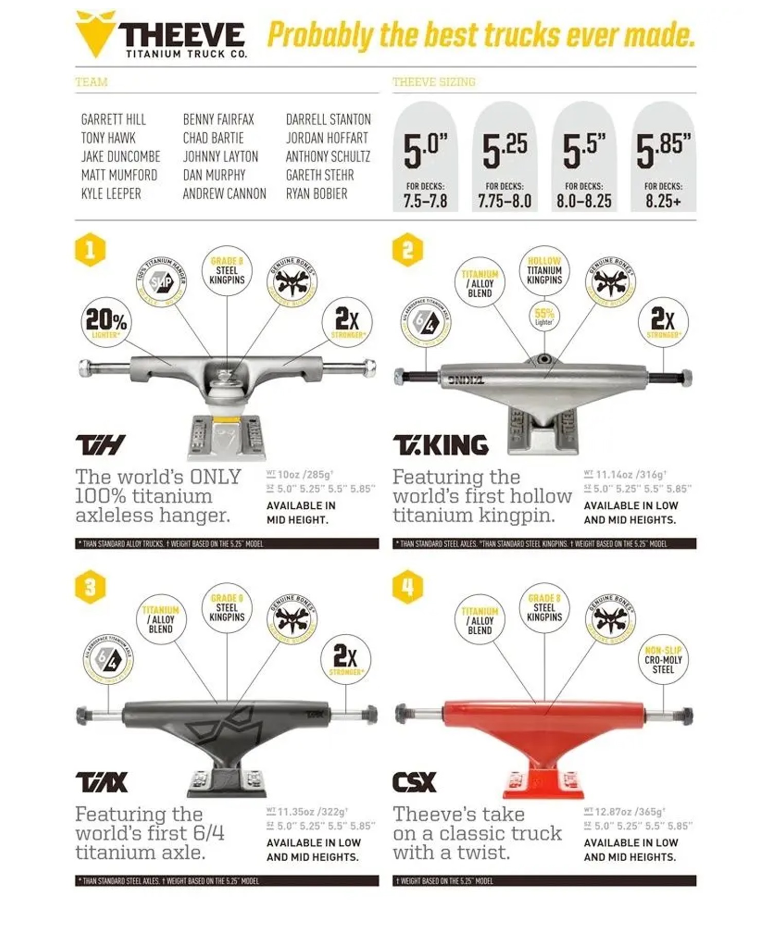 スケートボード トラック THEEVE TRUCK シーヴ トラック TIKING 5.0 KK