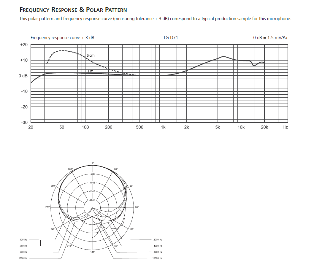 beyerdynamic TG D71 | Music Plant 製品レビュー