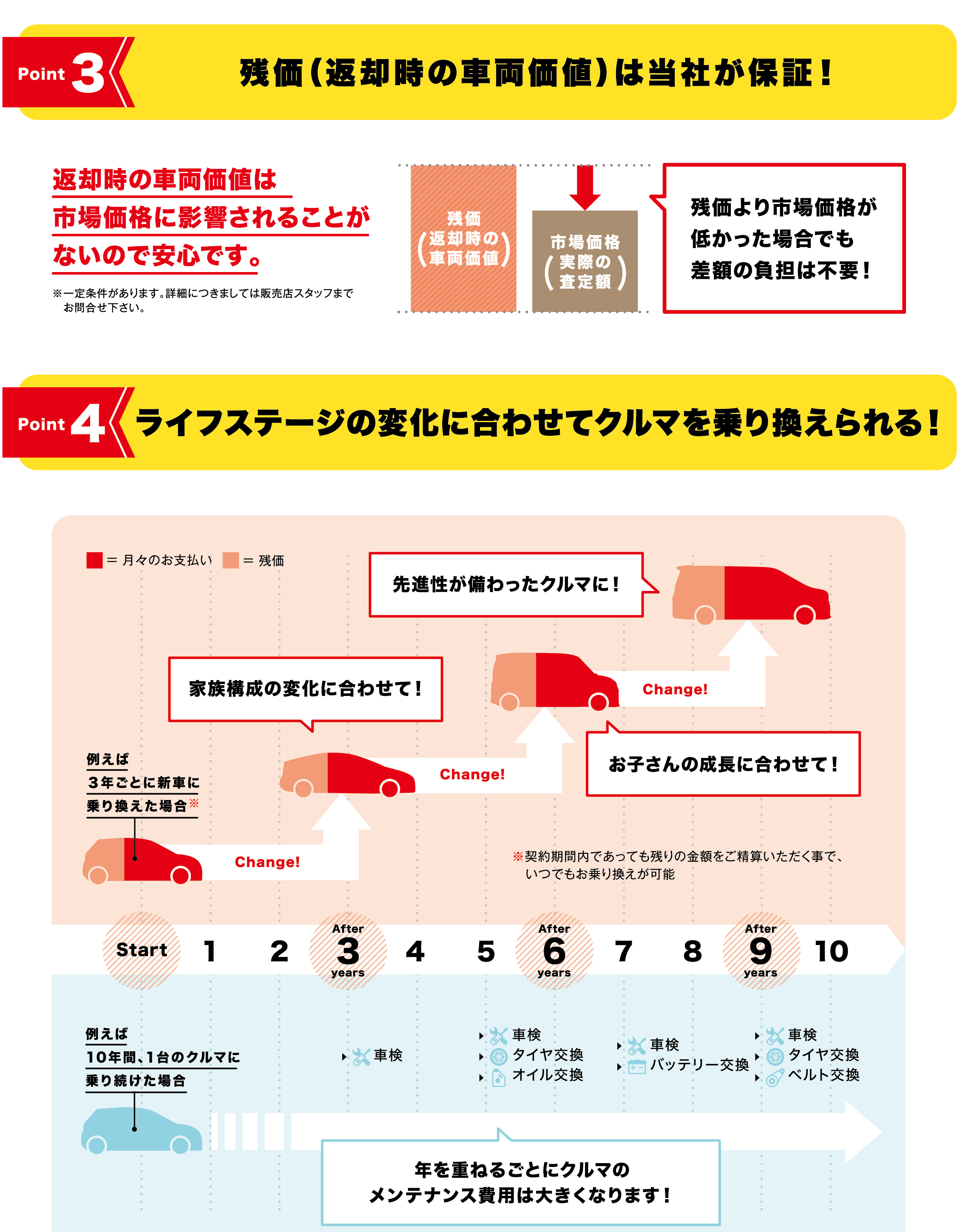 残価設定型Goodプラン | 徳島のトヨタ販売店/ネッツトヨタ徳島