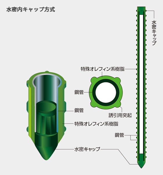 セキスイ イボ竹 11mm(径11mm 長さ75cm 100本): 農業資材