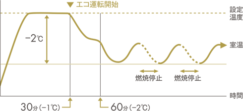 Standard Type | リビング | ノーリツ