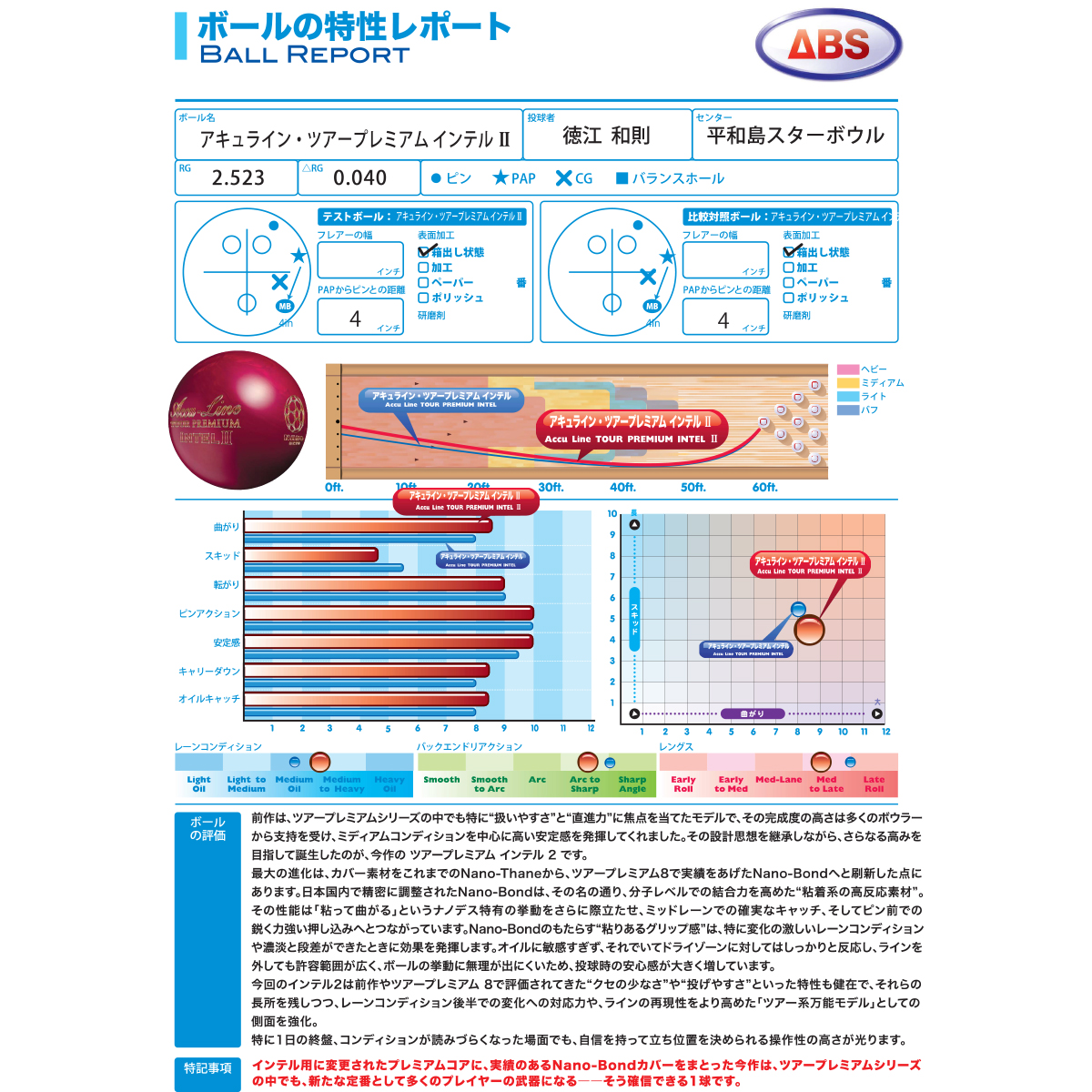 ABS)アキュライン ツアープレミアム インテルⅡ [ABS] - 29,300円