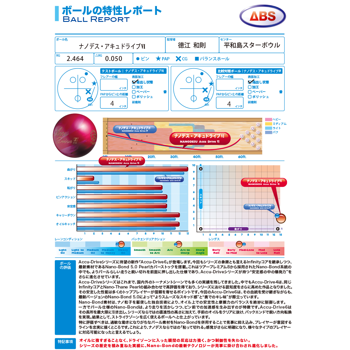 ABS)アキュドライブⅥ [ABS] - 31,493円 : ボウリング用品通販 BOWLERS
