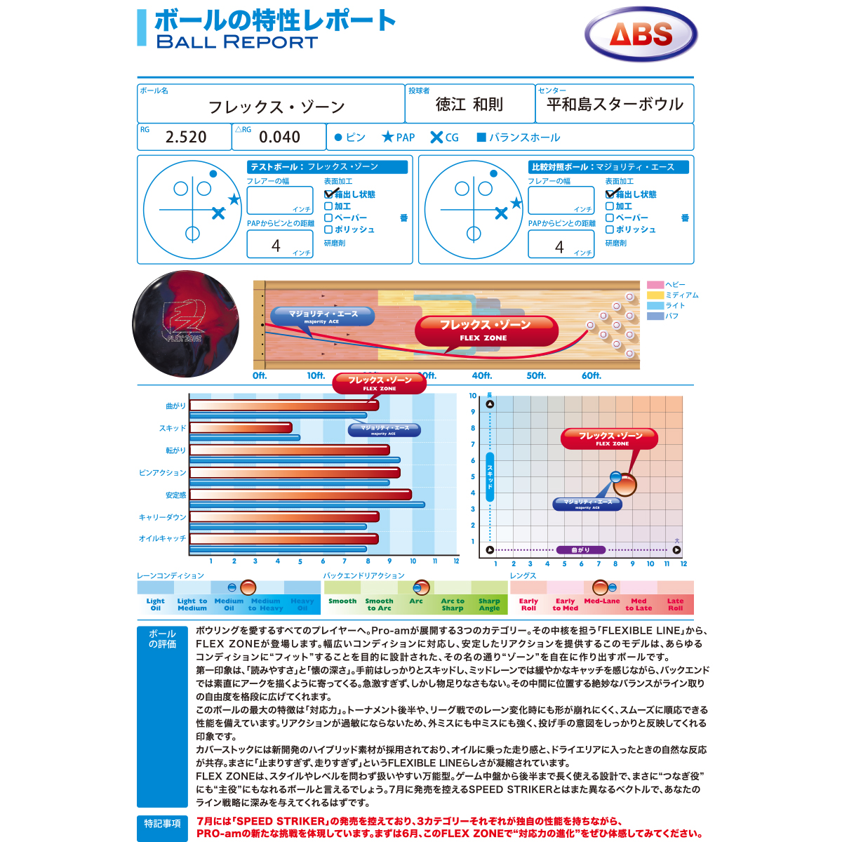 PRO-am)フレックス・ゾーン [ABS] - 23,650円 : ボウリング用品通販