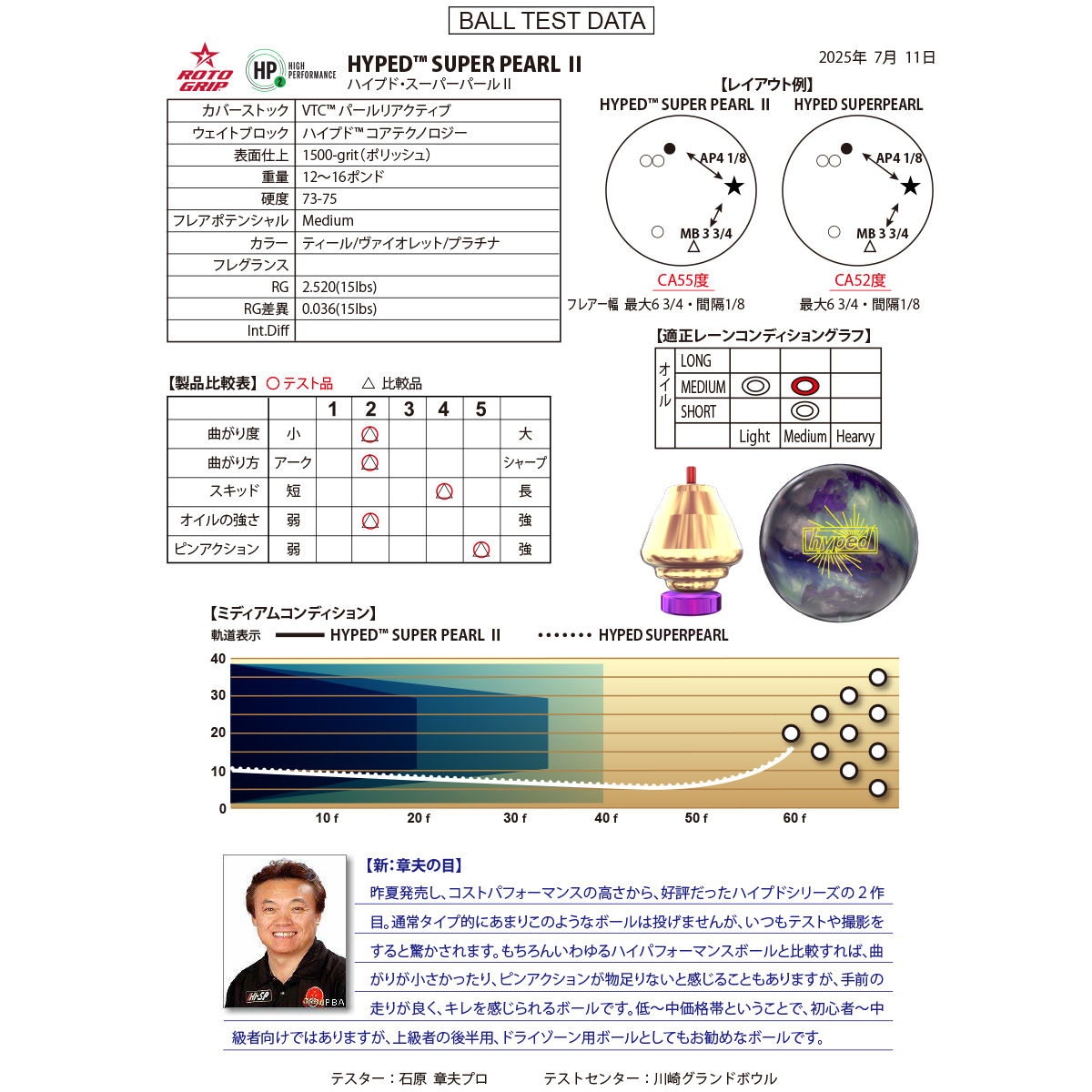 ロトグリップ)ハイプド・スーパーパールⅡ [HISP] - 20,240円