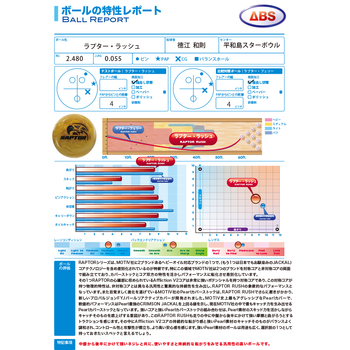 モーティブ)ラプター・ラッシュ[ABS在庫限り] [ABS] - 26,202円