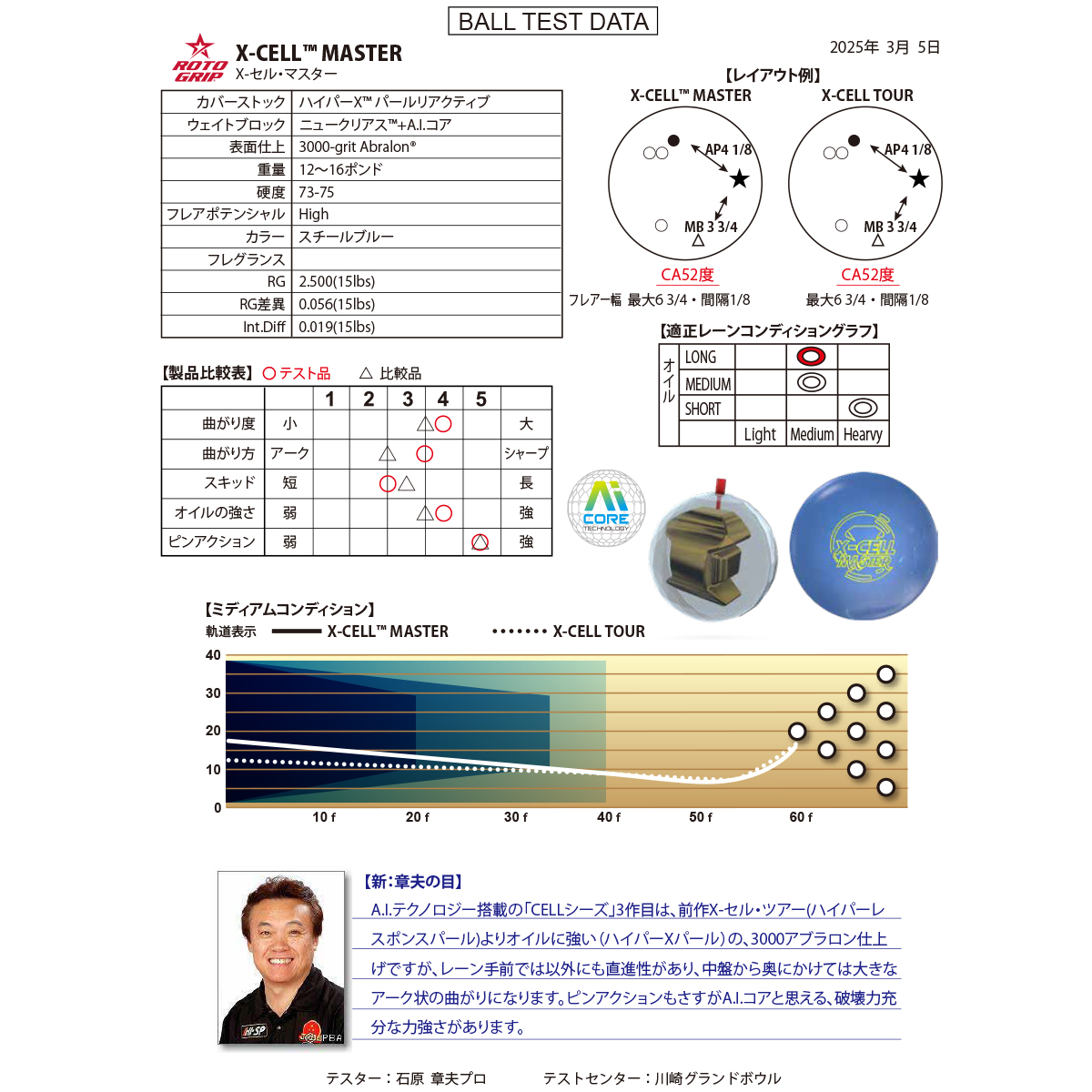 ロトグリップ)X-セル・マスター[HISP在庫限り] [HISP] - 27,500円