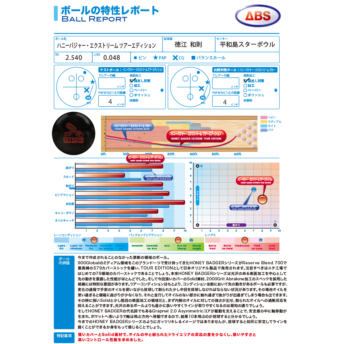 900グローバル)ハニーバジャー・エクストリーム・ツアーエディション
