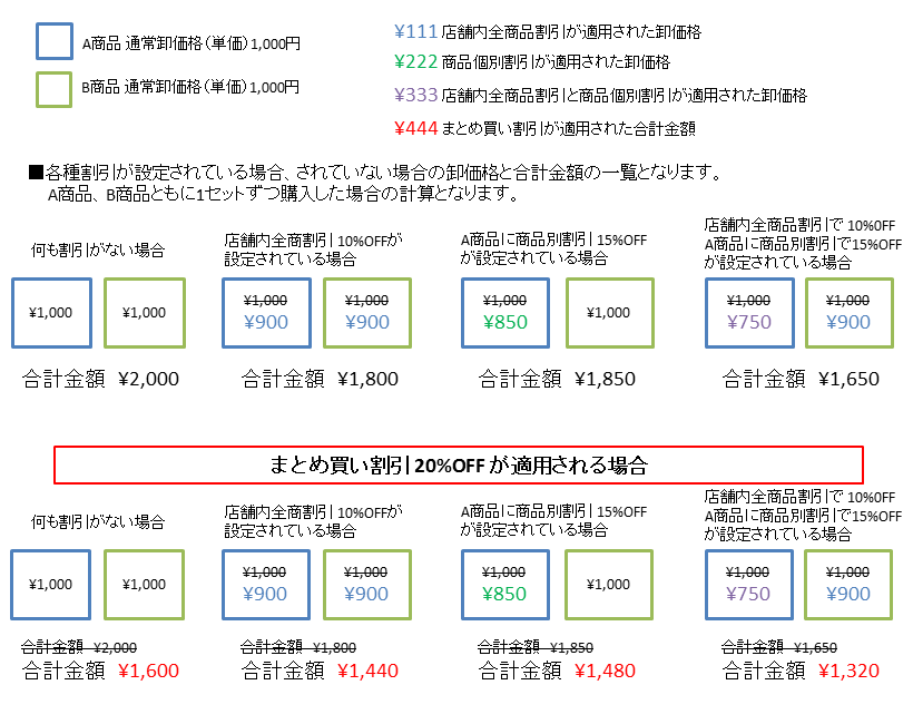 まとめ買い割引・その他割引について | 卸売・ 問屋・仕入れの専門