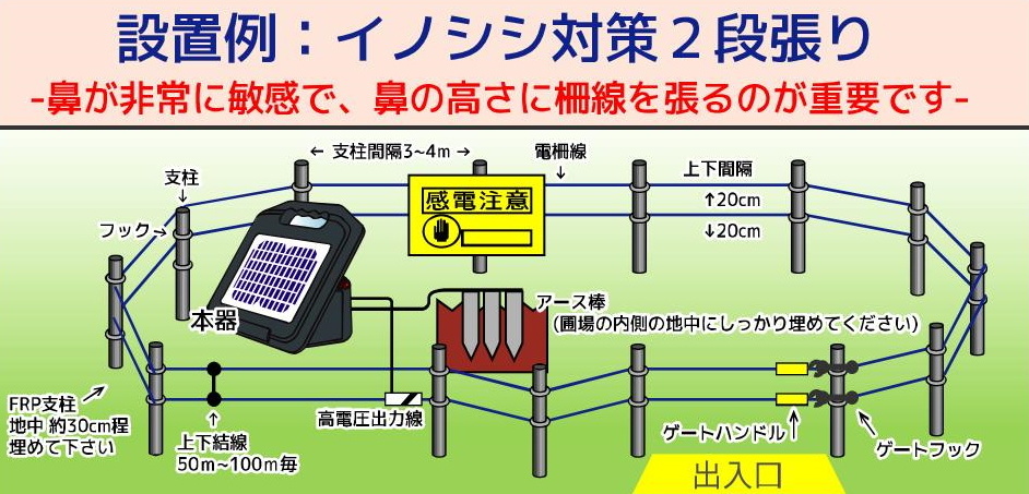 商品案内（セット）｜ネクストアグリ株式会社｜大阪府 電気柵 防獣くん