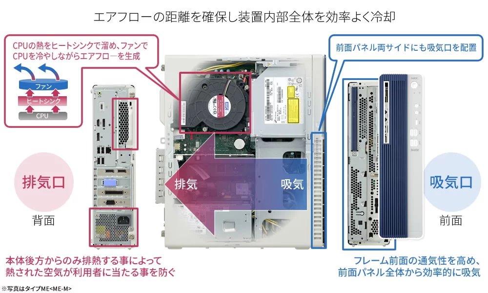 NEC Mate 第10世代 i5/8GB/SSD240GB/Win11 Mate 第8世代 Core i5-8400 Windows11 SSD128GB メモリ8GB DVDマルチ
