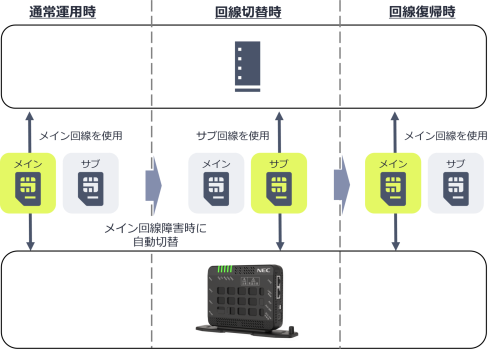 uM350R | NECマグナスコミュニケーションズ