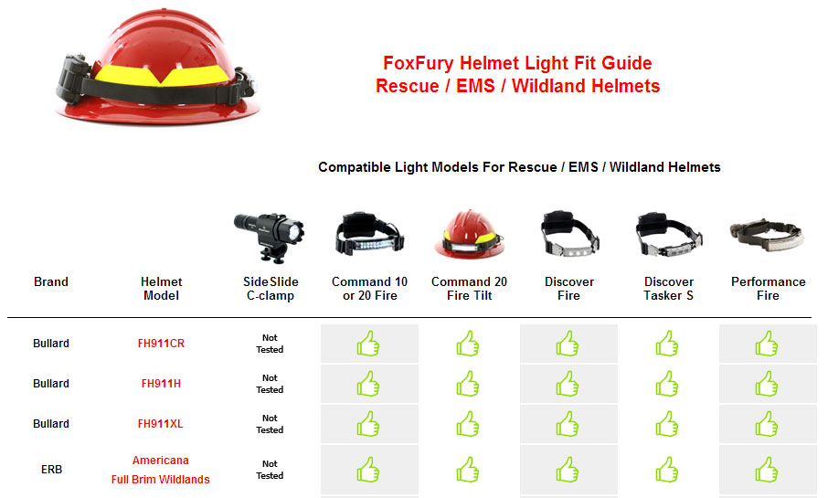 FoxFury Wildland Fire Lighting Kit