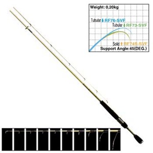 ダイワ(Daiwa) 月下美人・ソルティスト STX-RF 73-SVF 01471185