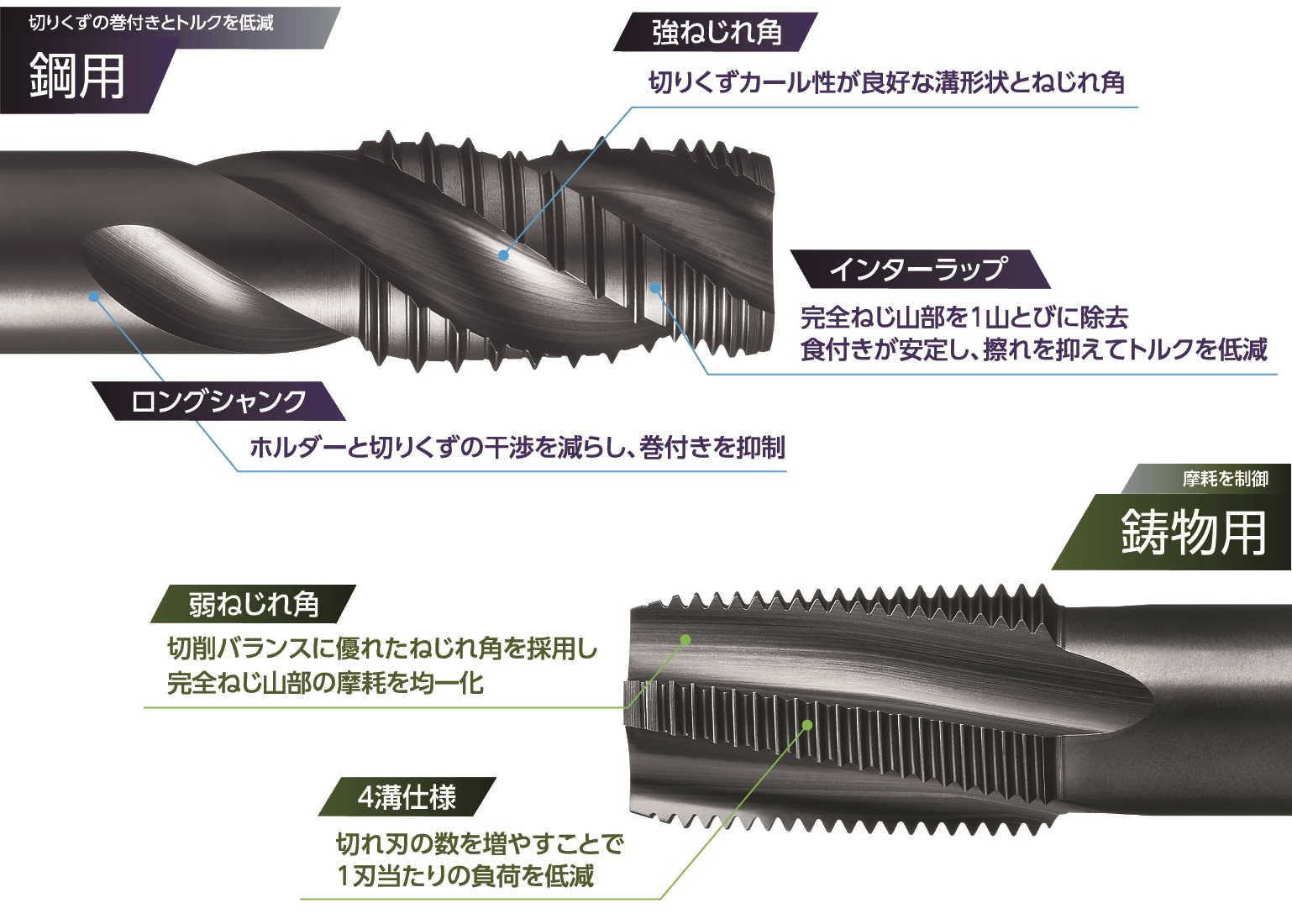 Hyper Z 管用テーパタップ | 工具 | NACHI TECHNOLOGY PARK | 株式会社