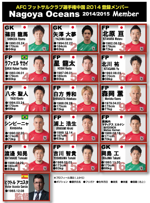 AFCフットサルクラブ選手権 中国2014登録メンバーのお知らせ | 名古屋