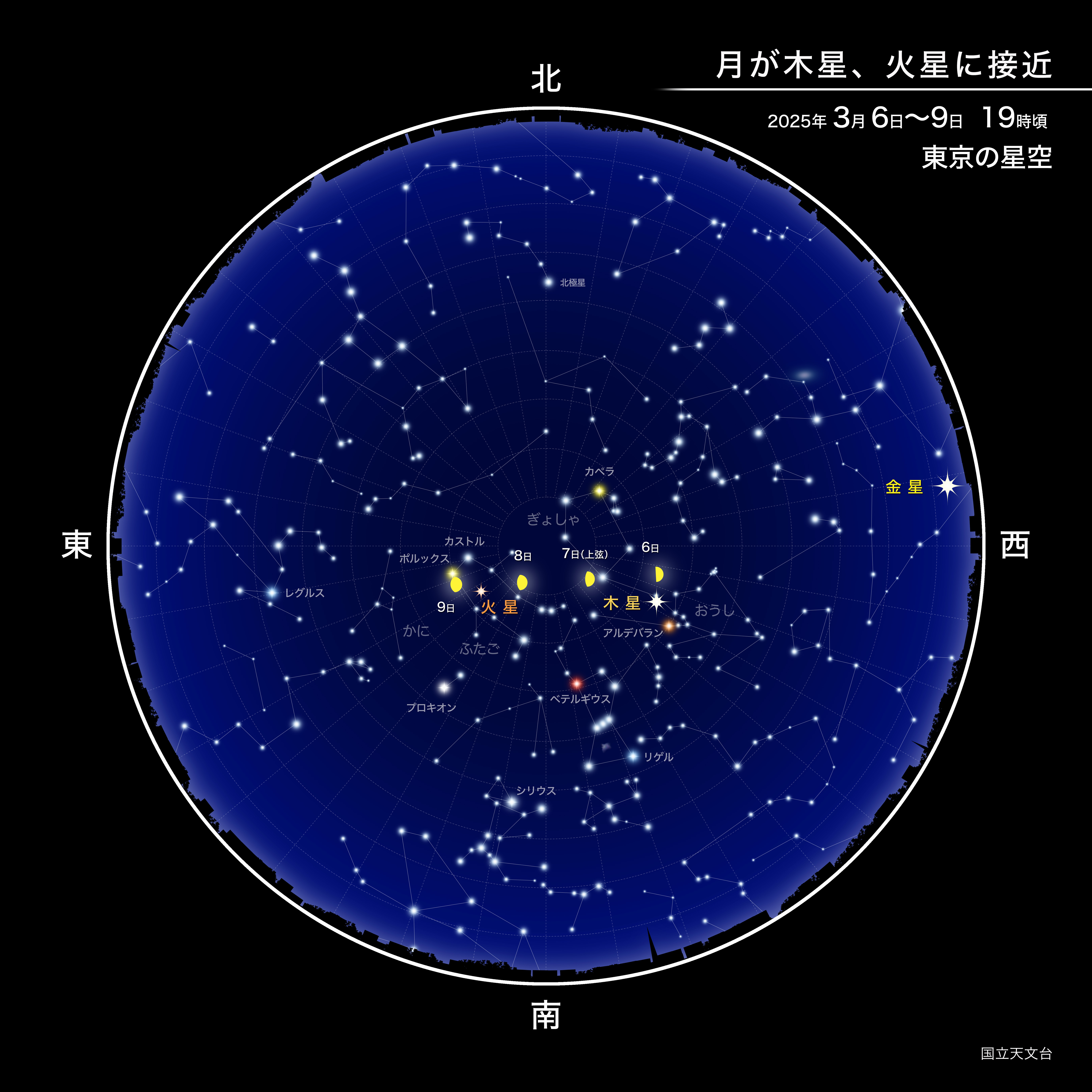 月が木星、火星に接近（2025年3月） | 国立天文台(NAOJ)