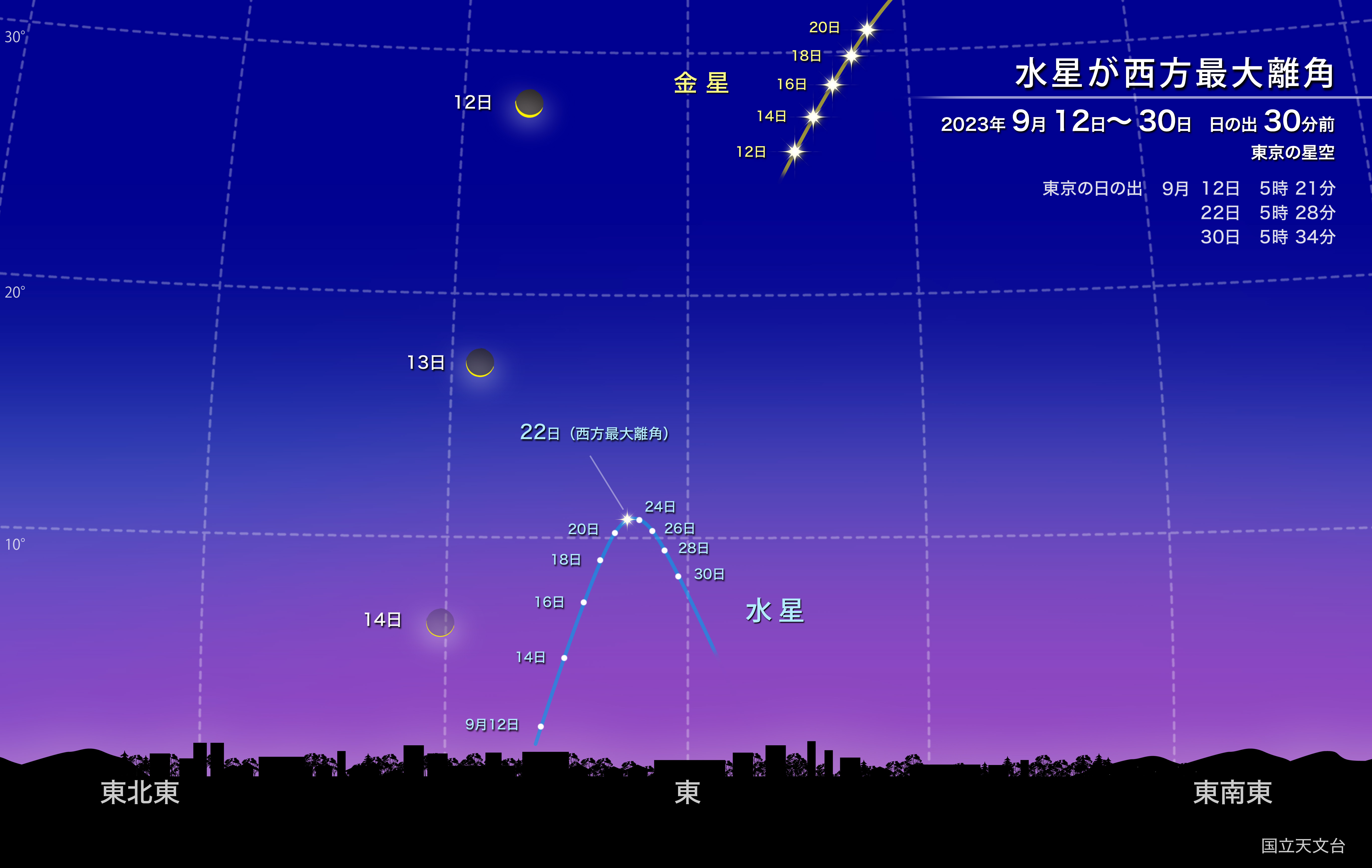 水星が西方最大離角（2023年9月） | 国立天文台(NAOJ)