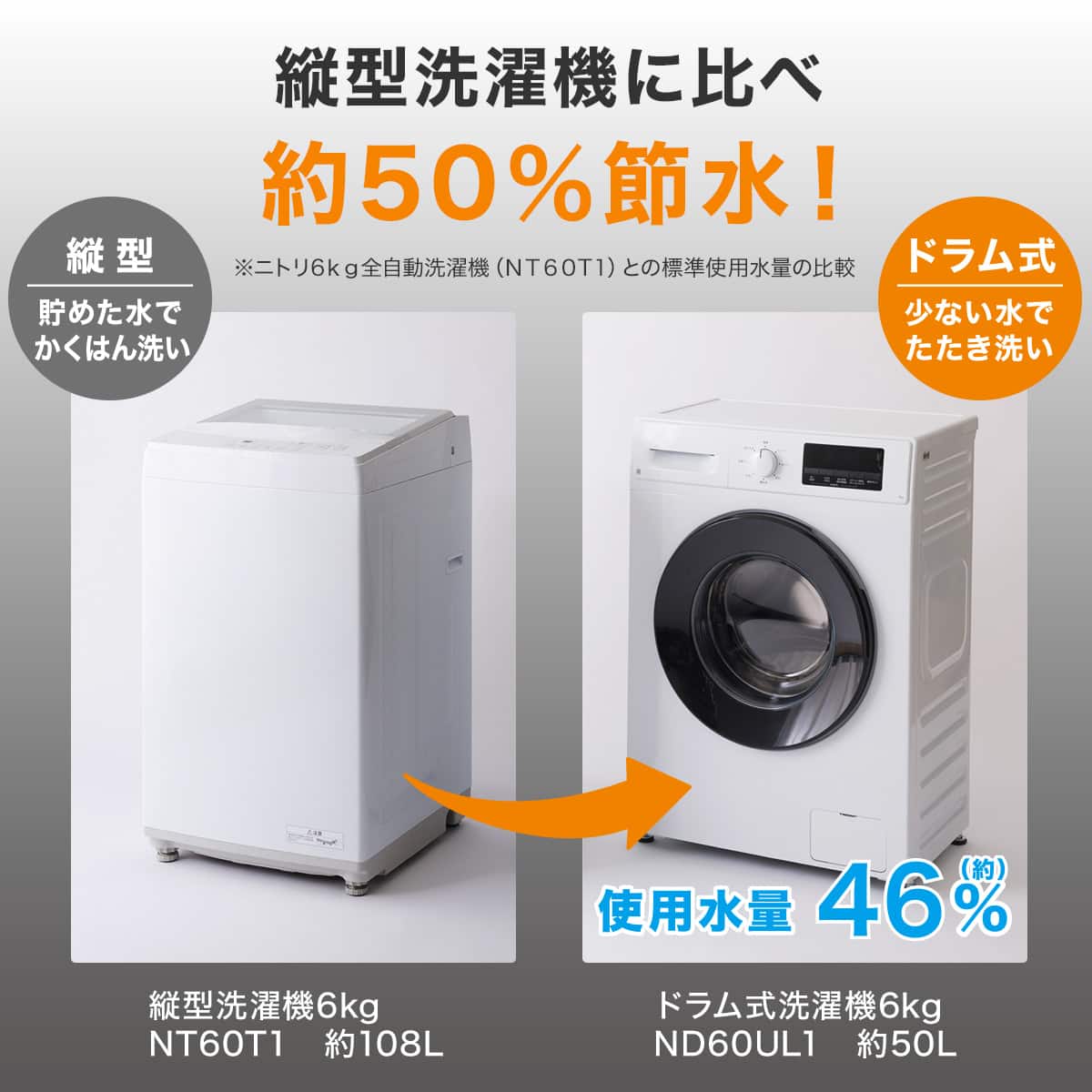 6kgスリムドラム式洗濯機 (乾燥なし)(ND60UL1 ホワイト) (リサイクル