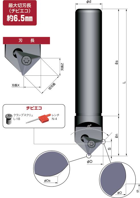 チビエコ | 製品情報 | NICECUT 富士元工業