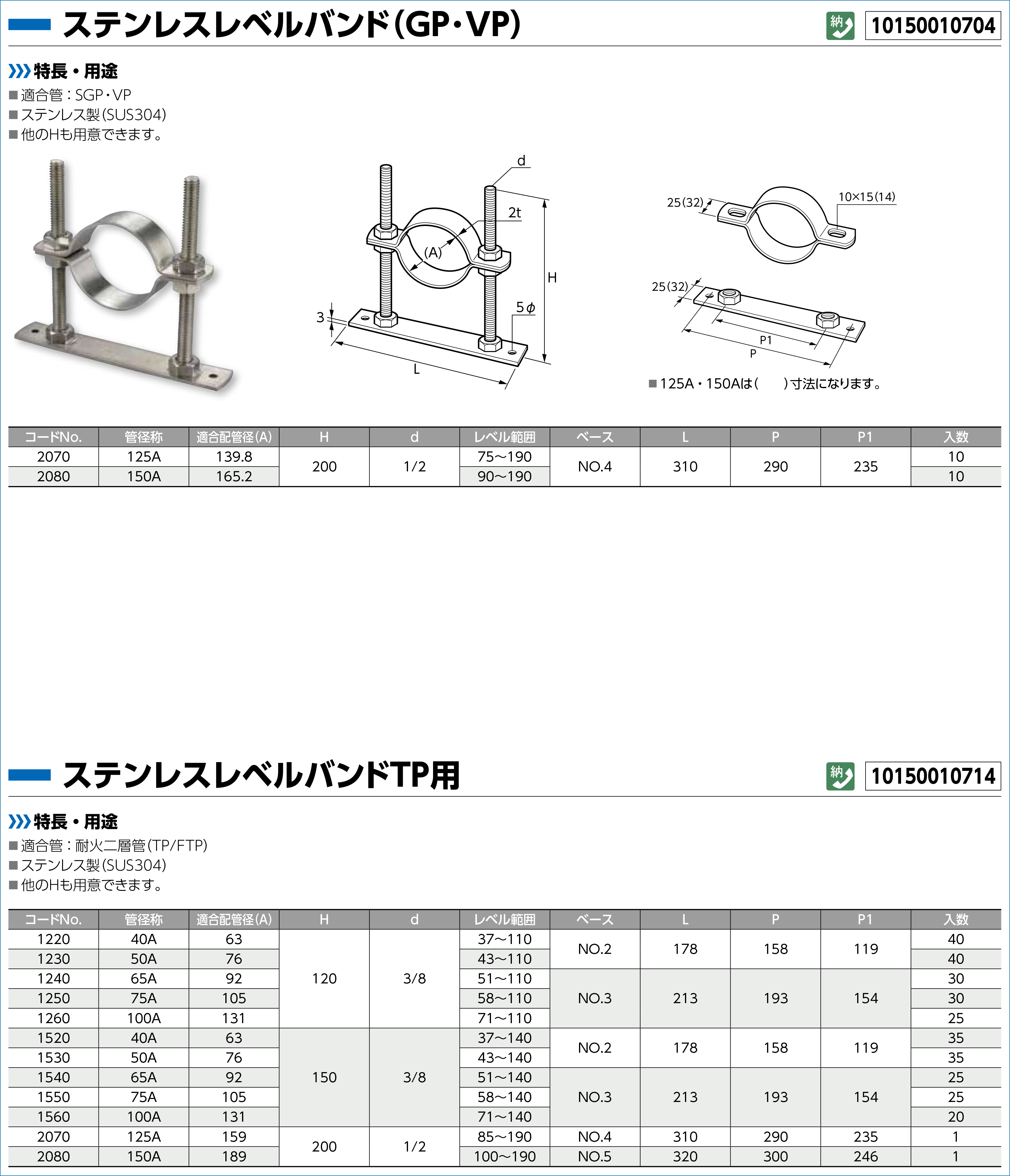 レベルバンド - 日栄インテックはLED照明や太陽光発電、立体駐車場