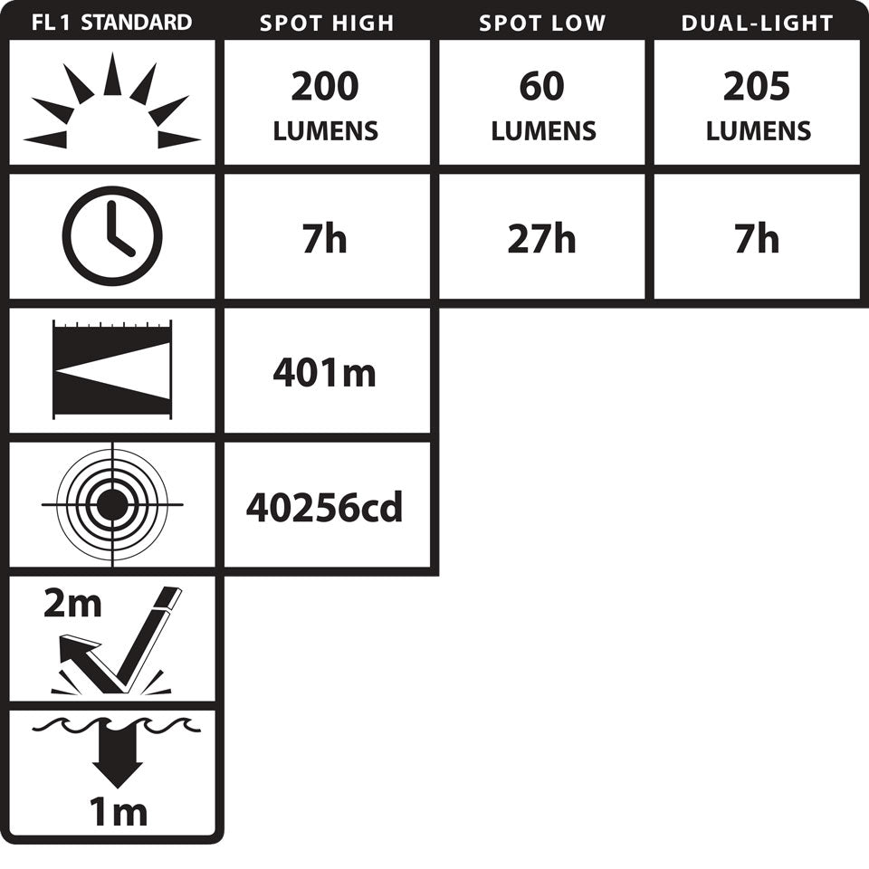 INTRANT Intrinsically Safe Rechargeable Dual-Light Angle Light