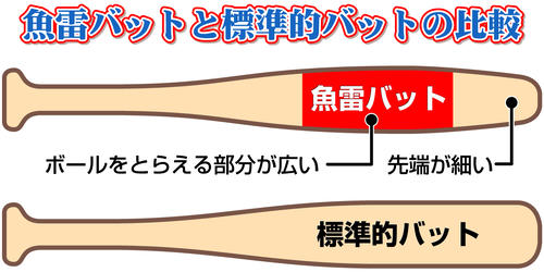 西武】中村剛也が魚雷バットで練習、快音「おかわり」 この日は実戦