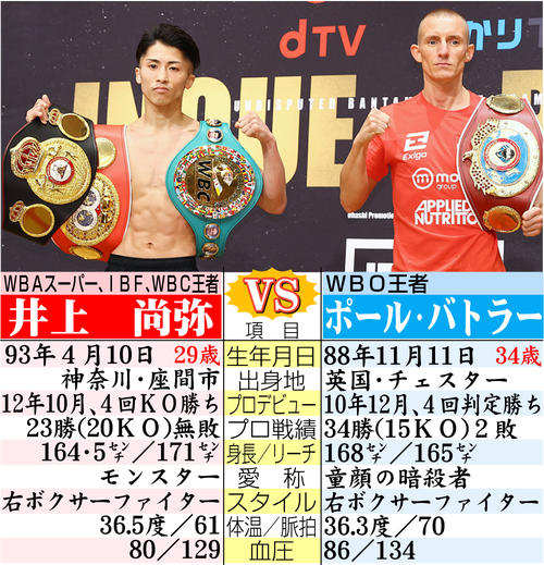 井上尚弥、史上9人目の4団体王座統一！バトラーKO「最高の日」アジア