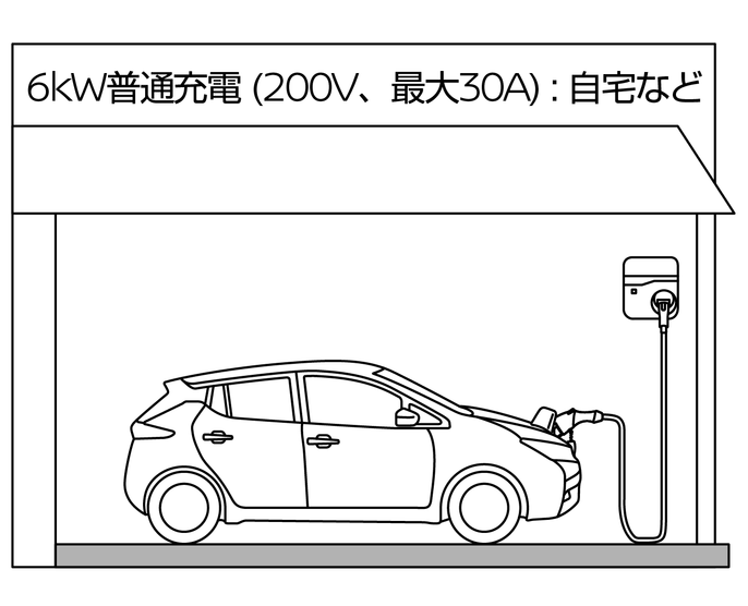 日産：リーフ [ LEAF ] スペシャル 取扱説明書 ｜ 6kW普通充電☆