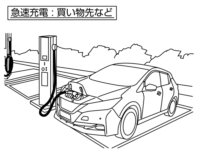 日産：リーフ [ LEAF ] スペシャル 取扱説明書 ｜ 急速充電