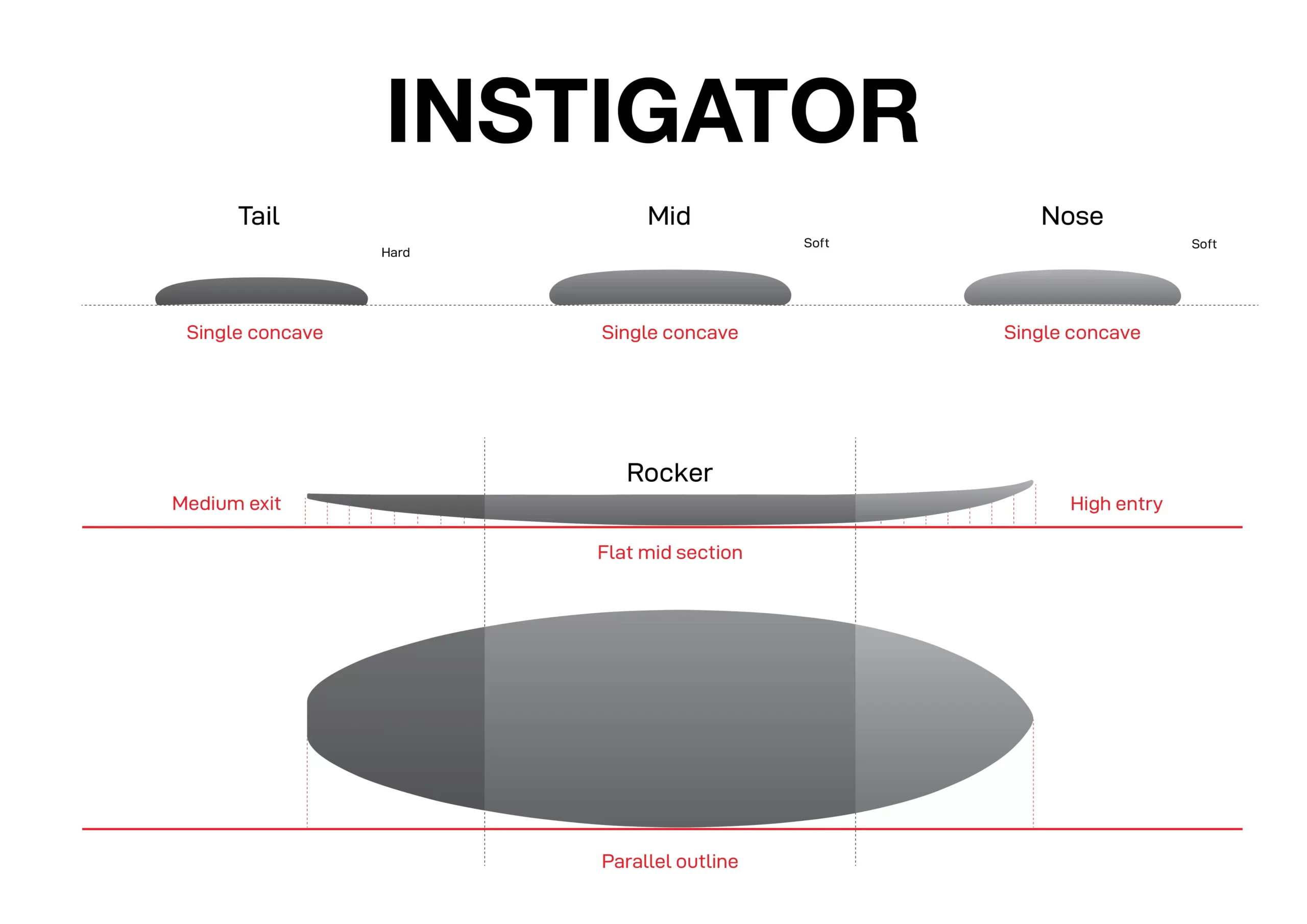 The Instigator SLX | shaped and designed by NSP Surfboards