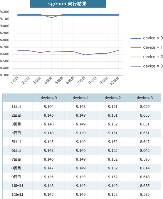 Tesla® P100の性能ベンチマーク｜GPUならNTTPC｜NVIDIAエリートパートナー