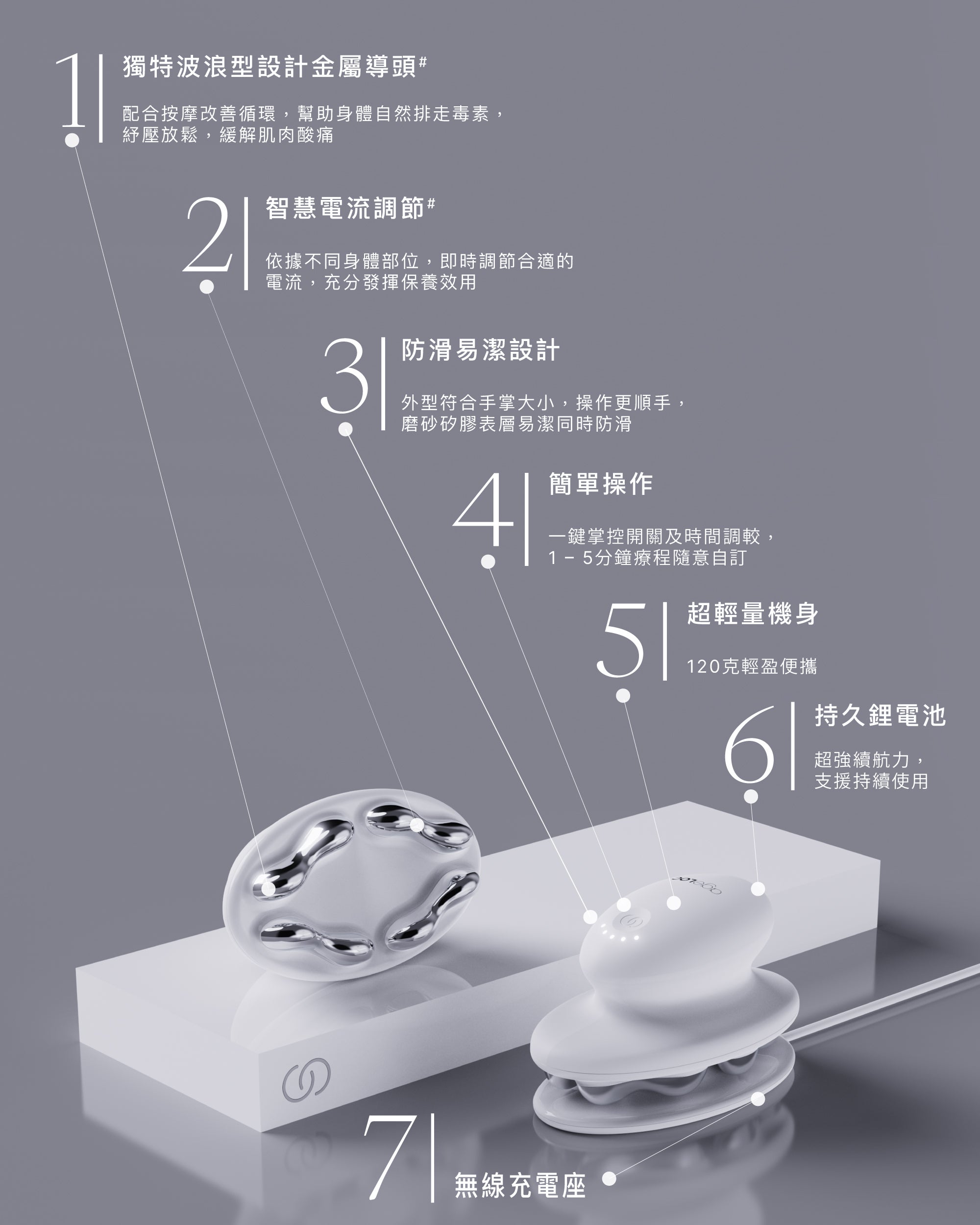 ageLOC® WellSpa iO® 專頁