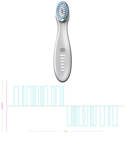 1日1回2分だけで輝く肌へ！ニュースキン美顔器「ageLOC ブースト
