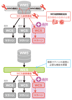NX-OCTO∞PASS（エヌエックス-オクトパス） ｜ サービス