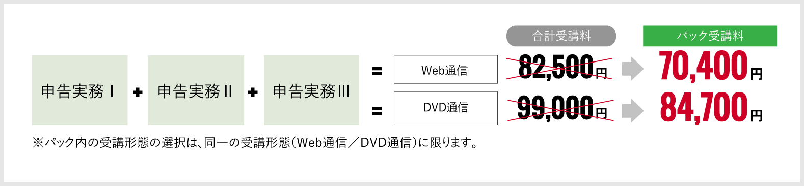 税務実務 法人税法のコース内容 | 仕事に役立つ（実務力養成）シリーズ