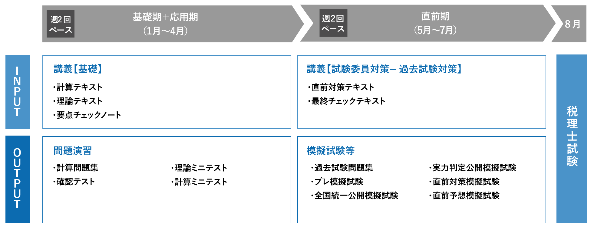 1月開講 初学者短期合格コース | 税理士 | 資格の大原 社会人講座